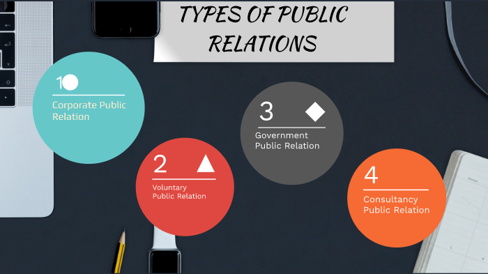 types-of-public-relations-by-mimi-syamilah