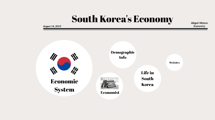 south-korea-s-economy-by-abigail-watson