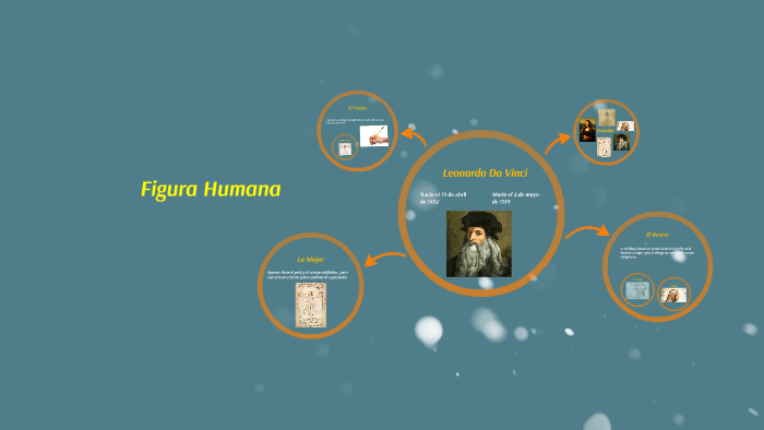 Figura Humana by braulio zamora on Prezi