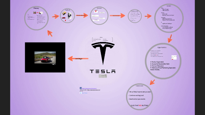 Tesla Presentation by Ezra Lingam on Prezi