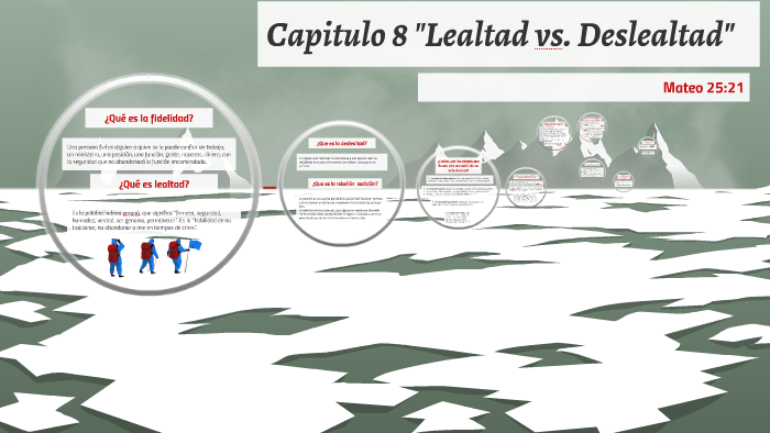 Lealtad Vs Deslealtad By David Serrano On Prezi 0558