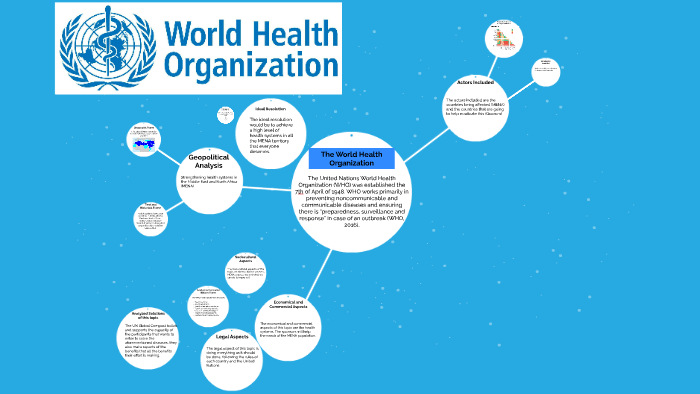 the-world-health-organization-by