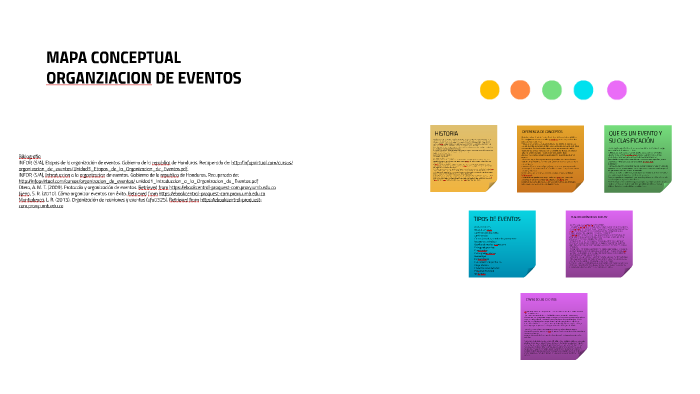 MAPA CONCEPTUAL ORGANZIACION DE EVENTOS by NIDYA RISCANEVO on Prezi Next