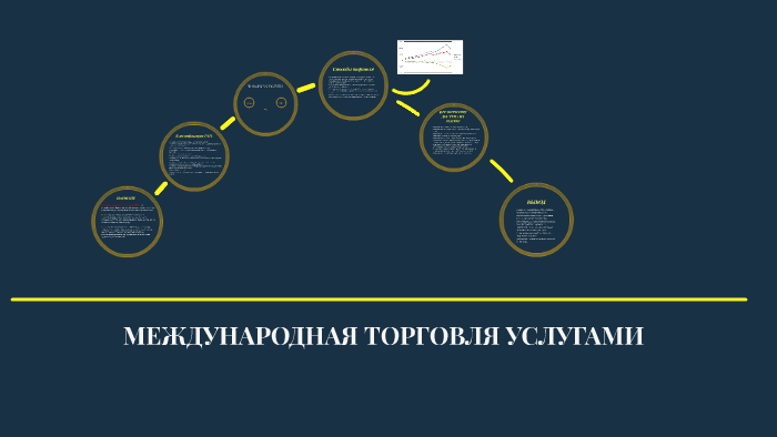 Схема международная торговля услугами