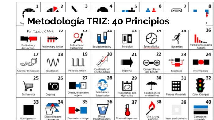 TRIZ by Alvaro Serna on Prezi
