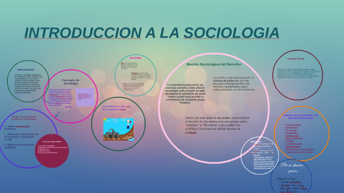 SOCIOLOGIA GENERAL DE by Ana Joelle Morales Mendez on Prezi