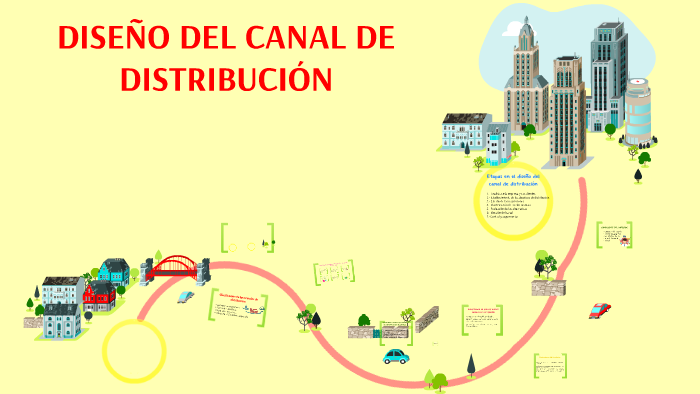 Diseño del canal