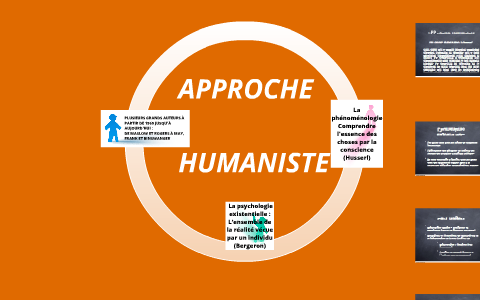 Approche humaniste by Matthieu Paré on Prezi