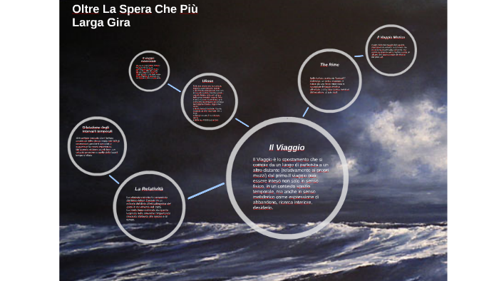 Oltre La Spera Che Più Larga Gira Figure Retoriche Oltre La Spera Che Più Larga Gira by Elena Amati on Prezi