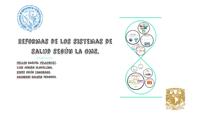 Reformas De Los Sistemas De Salud Según La OMS. By Amaay Galicia On Prezi