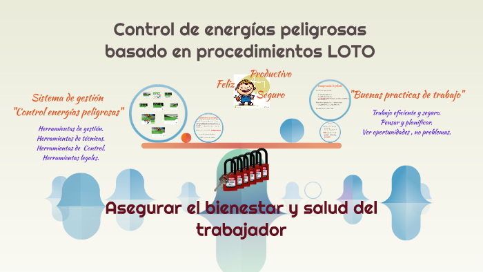 Control de energias peligrosas by JAVIER CARVAJAL on Prezi