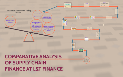 prezi finance