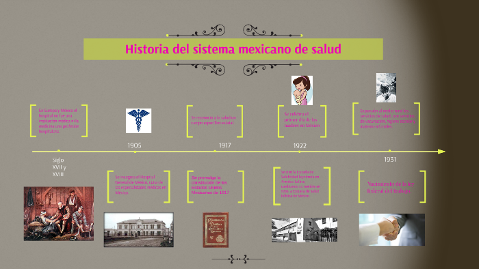 Historia del sistema mexicano de salud by Stephanie Espinal