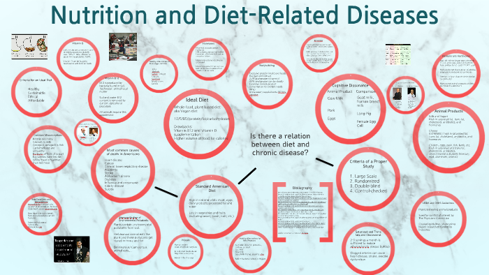 nutrition-and-diet-related-diseases-by-shaun-paul-on-prezi