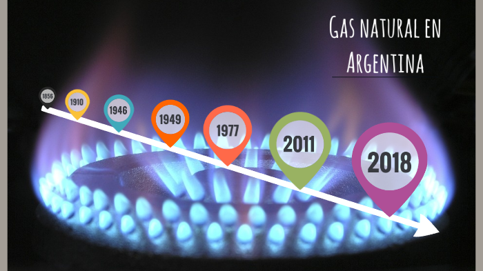 Historia del Gas Natural en Argentina by estefania beloso on Prezi