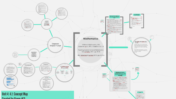 Unit 4: 4.1: Concept Map by Muriel Poisso on Prezi