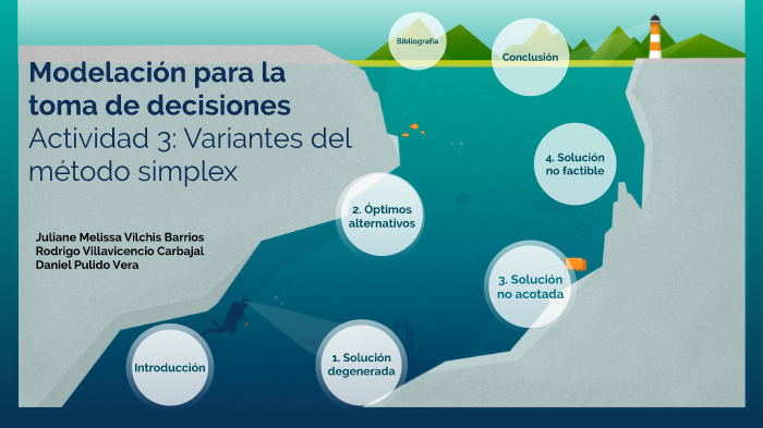 Modelación para la toma de decisiones: Actividad 3 by Mel VB on Prezi