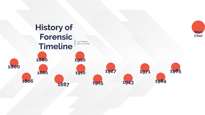 History Of Forensic Science Timeline Project By Joshua Rishon Brighten ...