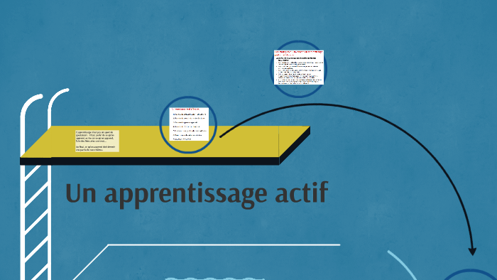 Apprentissage Actif By Hélène Hervé On Prezi