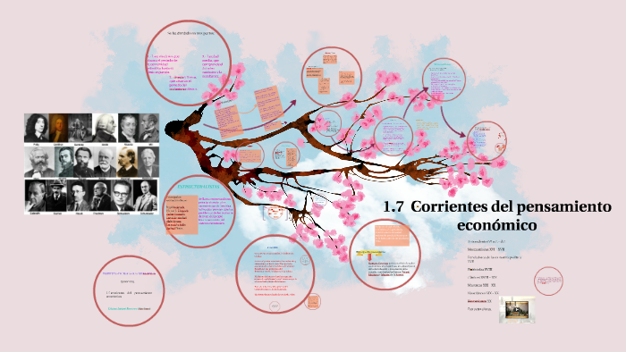 1.7 Corrientes Del Pensamiento Económico By Diana Romero On Prezi