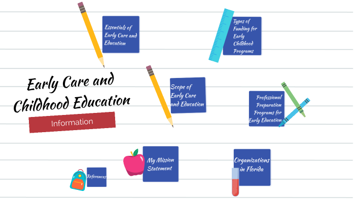 Early Care and Childhood Education by Jessica Ryan on Prezi