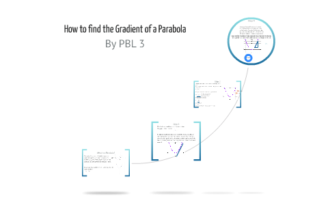 How To Find The Gradient Of A Parabola By Pbl 3