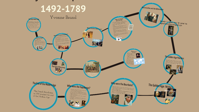 Early Modern Period Timeline By Yvonne Brand