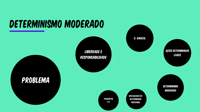 Determinismo Moderado by Rodrigo Rafael on Prezi