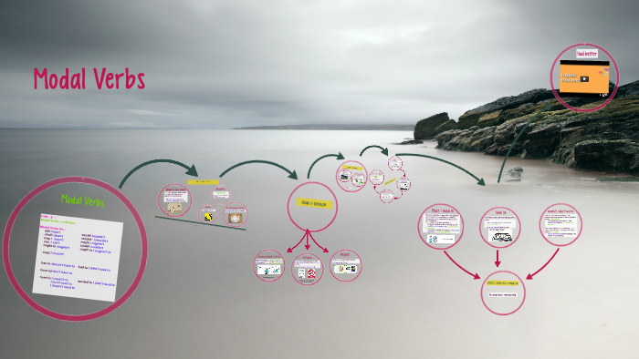 Modal Verbs By Omar Arias On Prezi