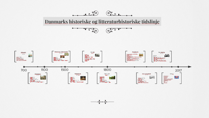 Danmarks tidslinje by alberte baht on Prezi