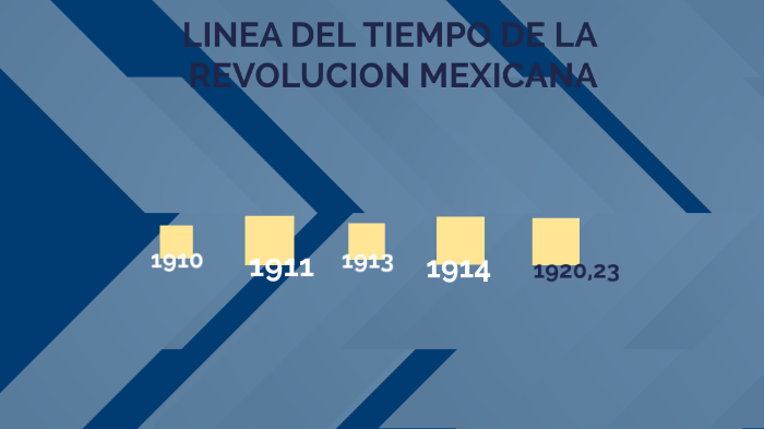 Linea Del Tiempo Revolucion Mexicana By Jair Molina On Prezi 4612