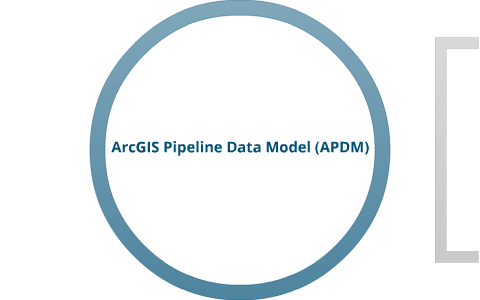 ArcGIS Pipeline Data Model by Mohammad Dashti on Prezi