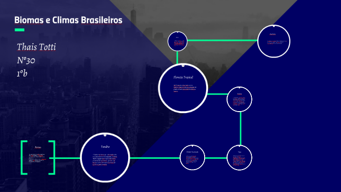 Biomas e Climas Brasileiros by Thais Totti on Prezi