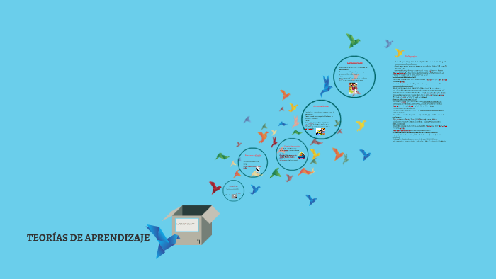 TEORÍAS DE APRENDIZAJE by Pao Ramirez on Prezi