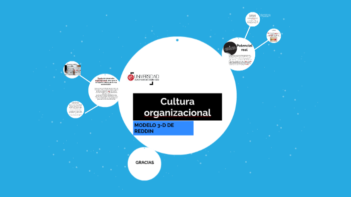 Cultura organizacional by on Prezi