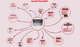 Penyeliaan Dalam Organisasi By Prezi Fiza