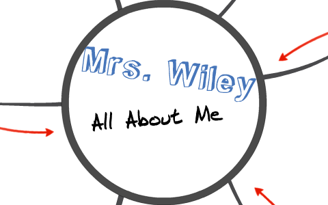 Meet Mrs. Wiley by Cathy Wiley on Prezi