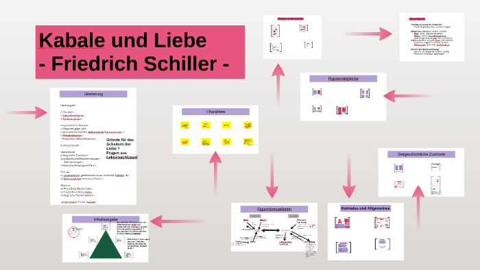 Kabale Und Liebe By Steffi Grün On Prezi