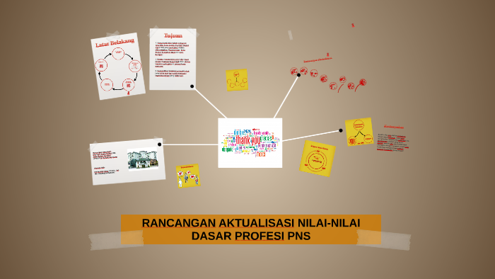 Rancangan Aktualisasi Nilai Nilai Dasar Profesi Pns Apoteker Rsup Dr Kariadi Semarang By Evi Arnia