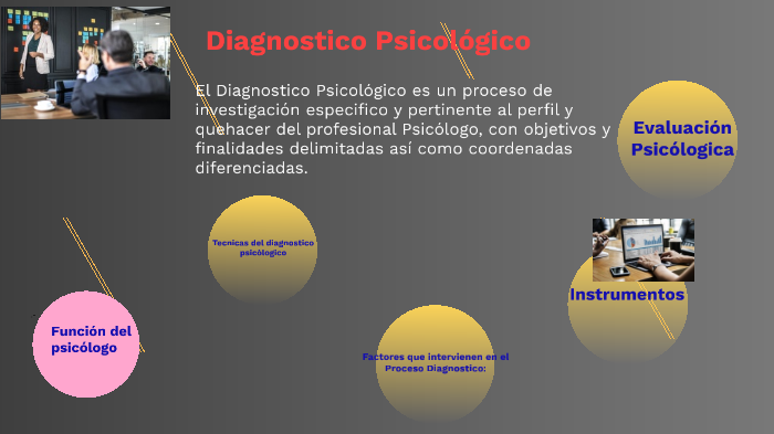 Diagnostico Psicológico By Juliana Trigos On Prezi