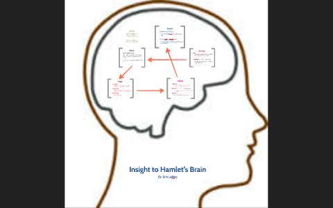 Insight to Hamlet's Brain by Erin LeMay on Prezi