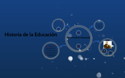 Historia de la educación by Karen Morales on Prezi