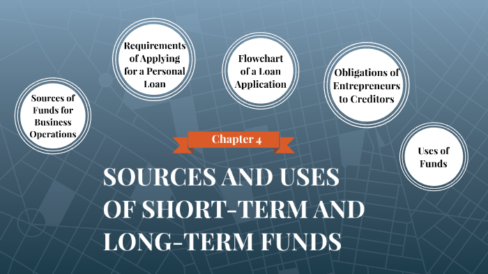 sources-and-uses-of-short-term-and-long-term-funds-by-mitzi-angeles