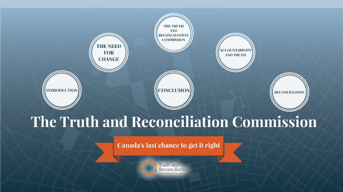 The Truth and Reconciliation Comission by stephen harper on Prezi Next