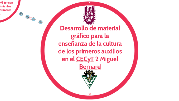 Integración by Diana Lopez on Prezi