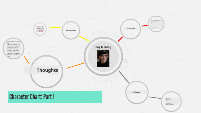 Character Chart: Part 1 by Jeffrey Wilson on Prezi