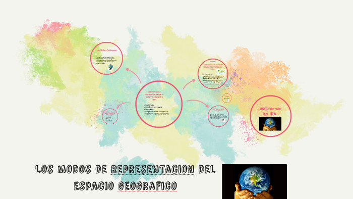 Los Modos De Representacion Del Espacio Geografico By Luna Lorenzo On Prezi 7736