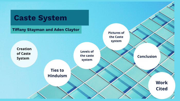 The Caste System by Aden Claytor on Prezi