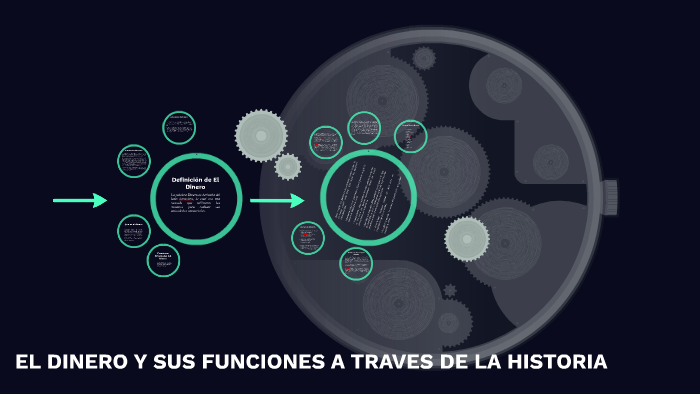 EL DINERO Y SUS FUNCIONES A TRAVES DE LA HISTORIA by Luis Pacheco on Prezi