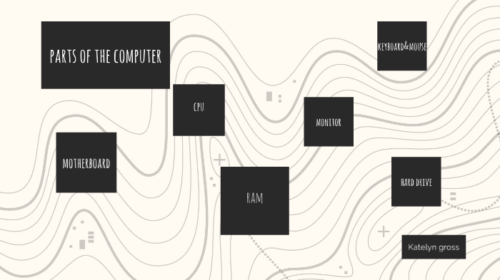 Parts of a Computer by fkja706 student on Prezi